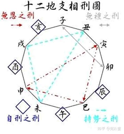 丑 方位|十二地支详解：丑代表什么含义